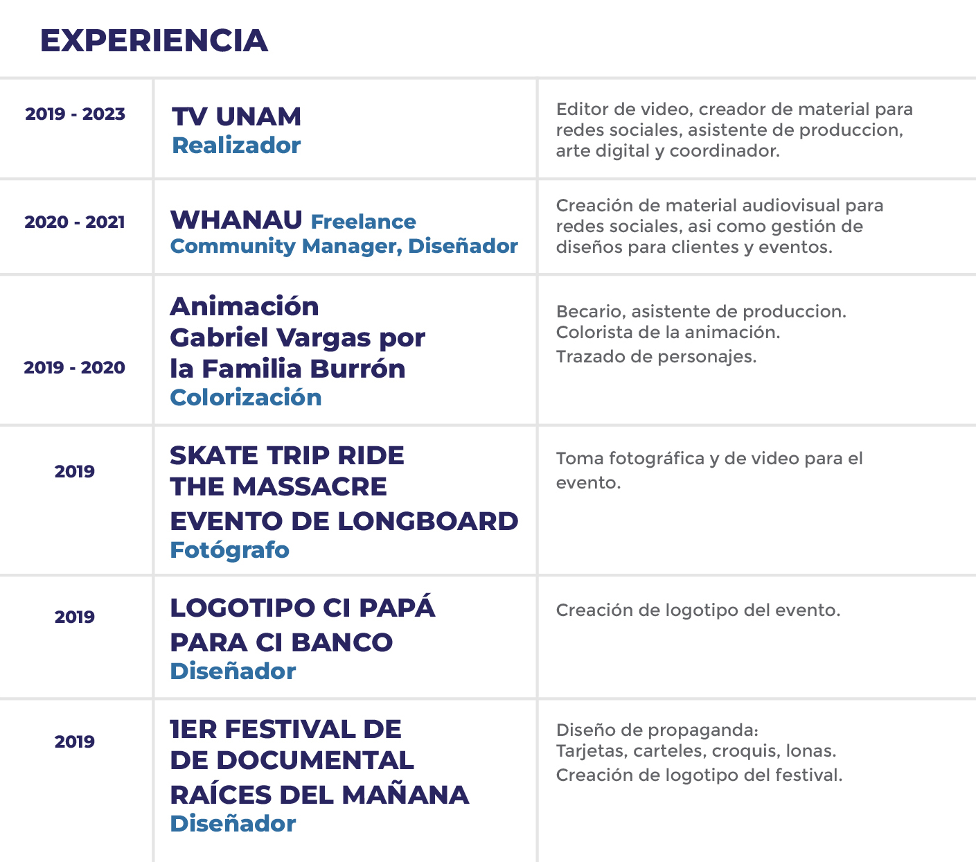 cv-parte-4